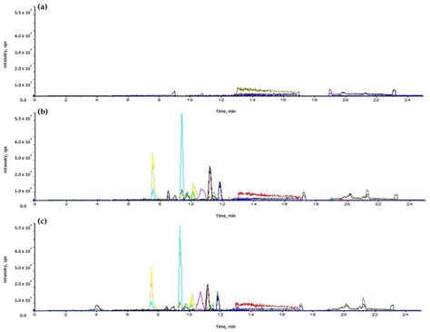 Representative Multiple Reaction Monitoring Chromatograms Of A