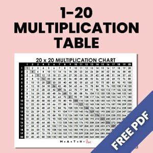 Multiplication Table 1-20 [Free Printable PDF]