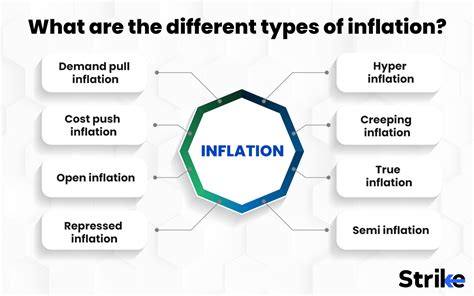 Inflation Definition Calculation Types Cause Effects 22