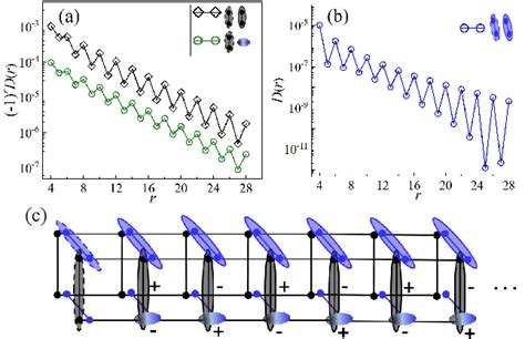 Figure 1 From Effective Bi Layer Model Hamiltonian And Density Matrix