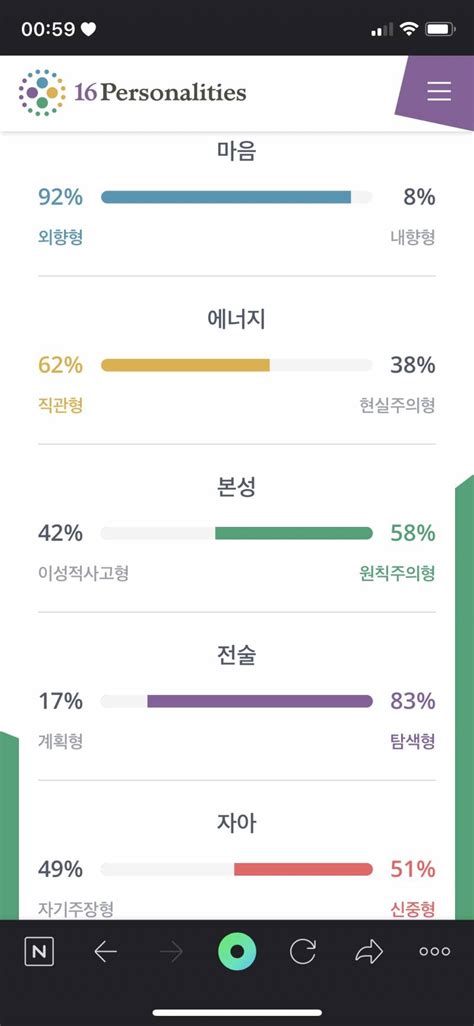 Mbti 비율 비슷하게 나오는구 신기하다 인스티즈instiz 일상 카테고리