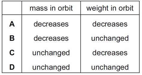 Mass And Weight Physics Quizizz