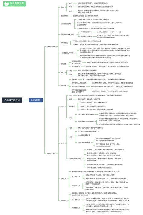 初中道德与法治思维导图全套 政治思维导图整理知犀官网
