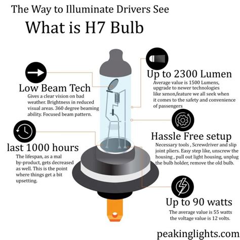 What is a H7 Bulb - Understanding The Advantages Of an H7 Bulb ...