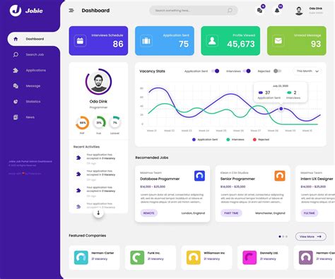 Jobie Admin Portal Dashboard UI Template