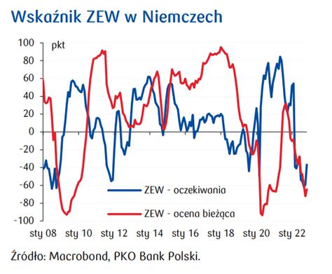 Przegl D Wydarze Ekonomicznych Inflacja Cpi W Szwecji Tempo Wzrostu