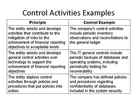 Assessing Financial Statement Risks And Internal Controls A