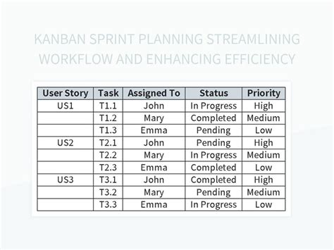 Kanban Sprint Planning Streamlining Workflow And Enhancing Efficiency