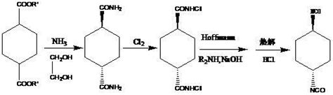一种制备14 环己烷二异氰酸酯的方法与流程