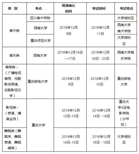 高考快訊：2017遼寧高考報名將啟動 湖北重慶藝考時間公佈 每日頭條