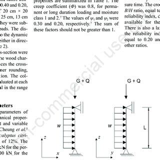 Structural diagram of the column. | Download Scientific Diagram