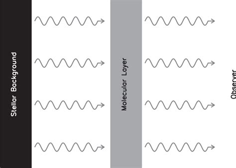 Sketch Depicting The Simple Geometry And Radiative Transfer Involved In Download Scientific