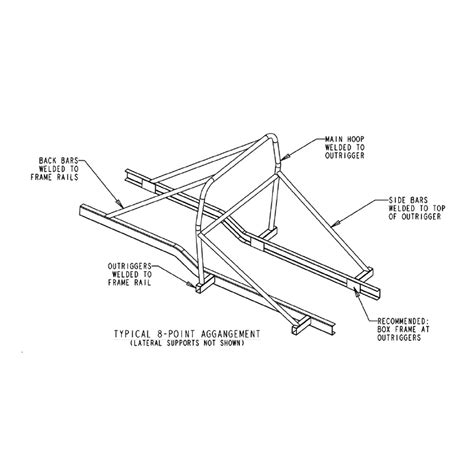 Nhra Roll Cage Rules Pk