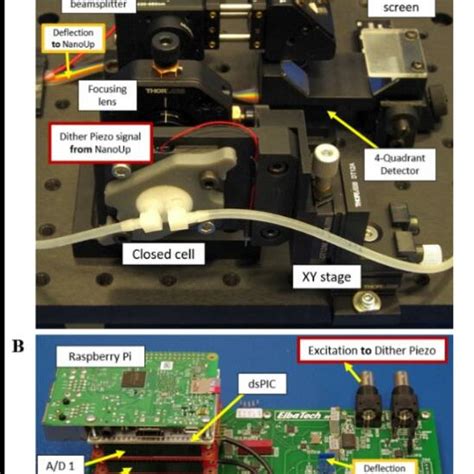 Proposed Platform Consisting Of A A Optomechanical Module B