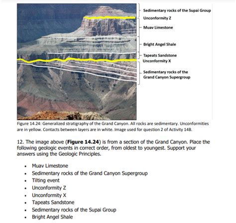 Solved Place The Following Geologic Events In Correct Order Chegg