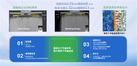 获得多项国际权威认证！瑞浦兰钧斩获业内首个10gwh大容量电芯订单 行业之窗 亚讯车网