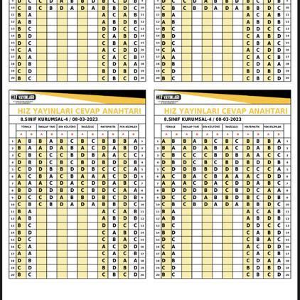 Hız yayınları 2023 4 deneme 8 sınıf cevap anahtarı isteyen alsın