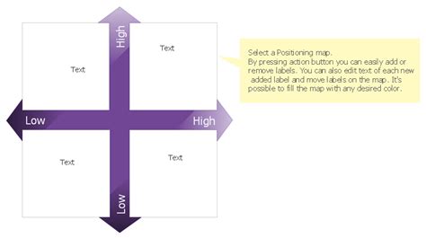 Positioning Map