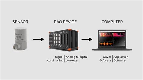 Guide To Fft Analysis Fast Fourier Transform Dewesoft