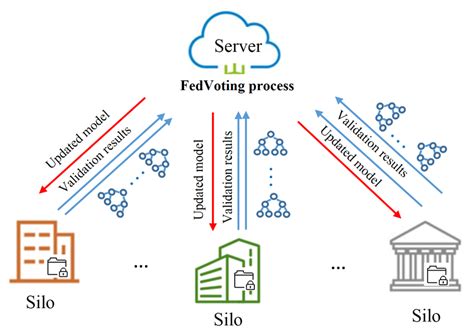 The Architecture Of The Cross Silo Federated Gbdt Model Download