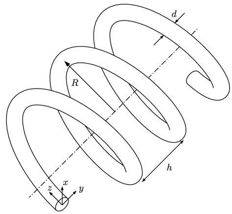 A Helical Spring Notations Download Scientific Diagram