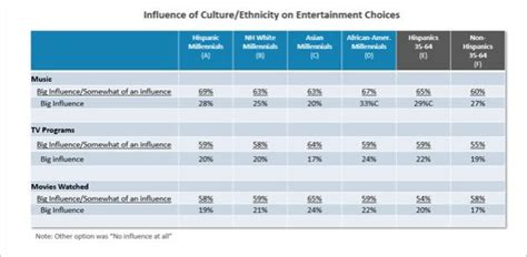 Spanish Language Music - An Overlooked Way to Connect With Hispanic ...