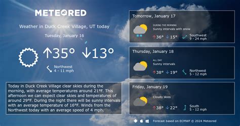 Duck Creek Village, UT Weather 14 days - Meteored