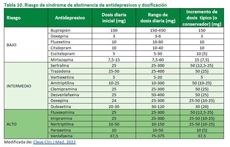 Cadime Antidepresivos Selecci N Y Deprescripci N Recomendaciones De