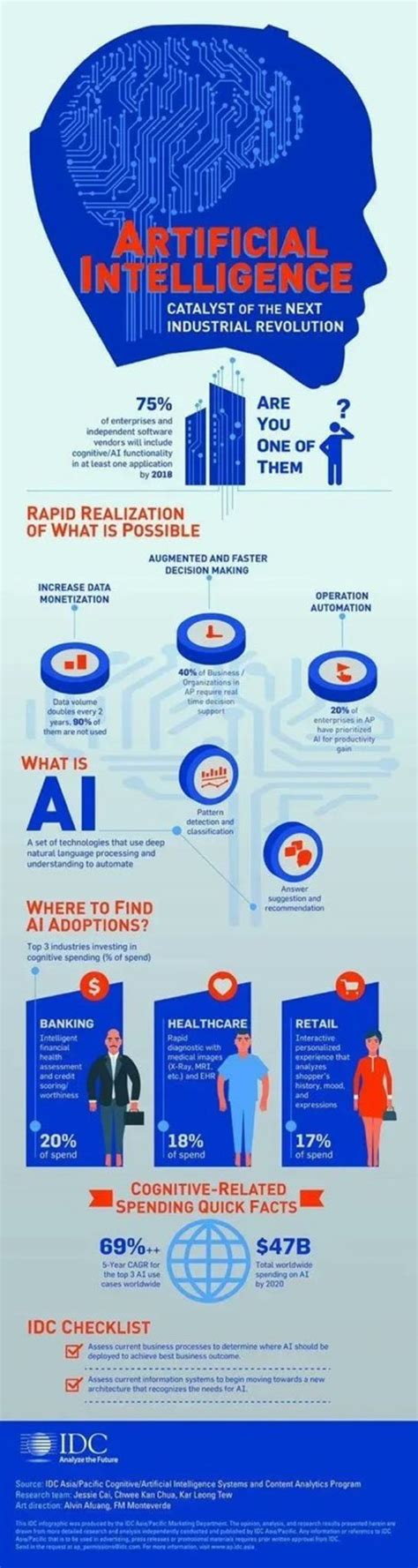 Kirk Borne On Twitter Discover AI Use Cases Benefits And Tips To