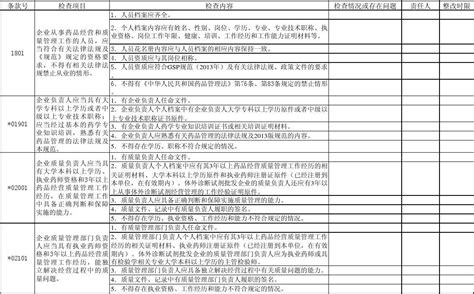 新内审检查表 人员与培训word文档在线阅读与下载无忧文档