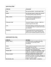 CS 2203 Database Programming Assignment Unit 2 Docx BOOK RELATION