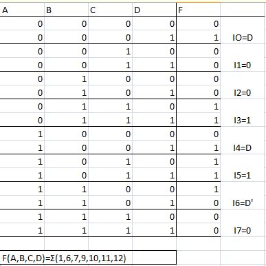 Answered An Multiplexer Has Inputs A B Bartleby