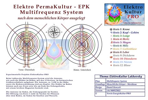 Das ElektroKultur Multifrequenz System Nach Lakhovsky MFS