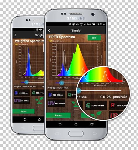 Light Photosynthetically Active Radiation Smartphone Meter Spectrum PNG, Clipart, Communication ...