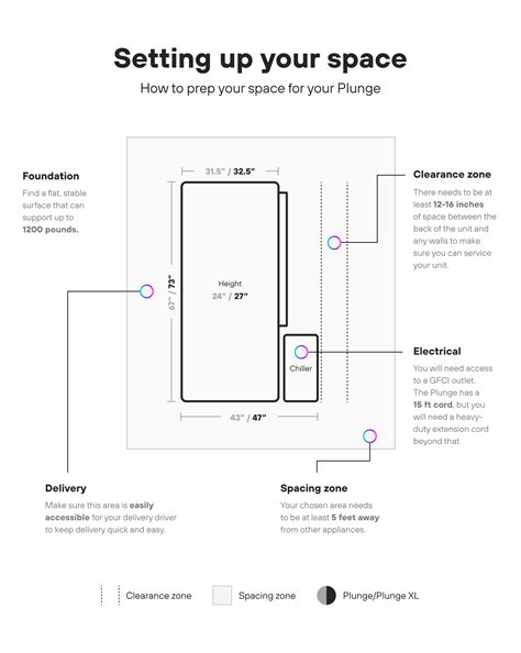 Setting Up Your Space for The Plunge (Gen 1) – Plunge Support