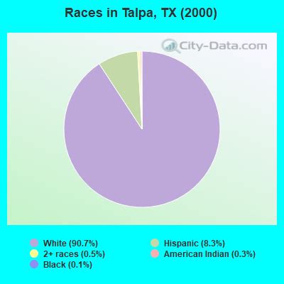 Talpa, Texas (TX 76888) profile: population, maps, real estate ...