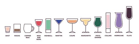 13 Types of Cocktail Glasses And Their Uses