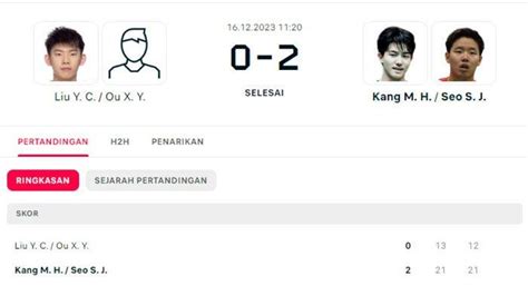 REKAP Hasil Akhir Semifinal BWF World Tour Finals Hari Ini Kang Seo