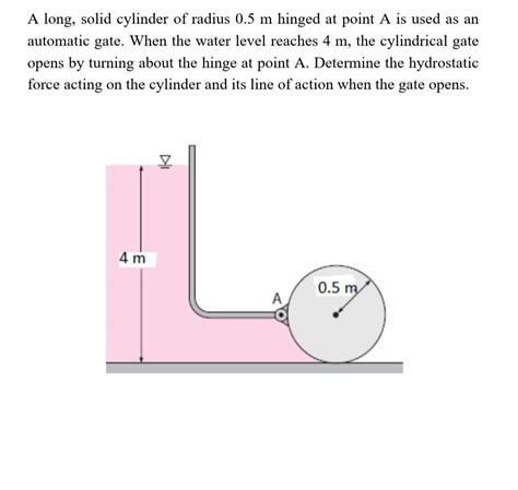 Solved A Long Solid Cylinder Of Radius M Hinged At Chegg