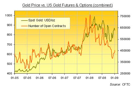 Gold futures brokers, stock selection strategies in emerging markets