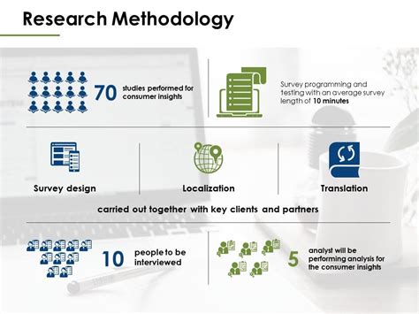 Research Methodology Ppt Powerpoint Presentation Summary Graphics Pictures