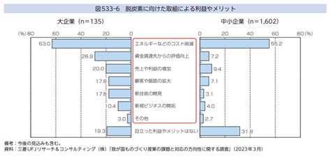 【2023年ものづくり白書まとめ】製造業を取り巻く環境はどう変化したか ストックマーク株式会社