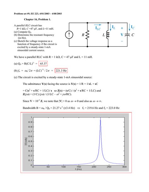 Comparing Series And Parallel Rlc Circuits Circuit Diagram