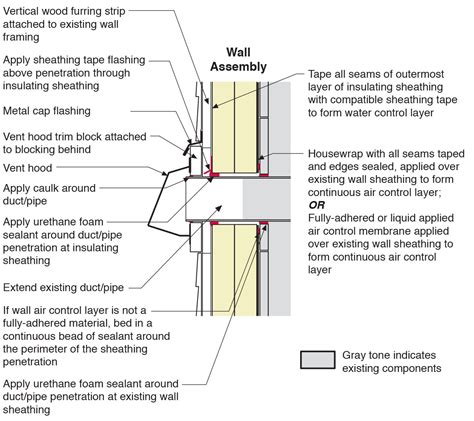 How To Run Conduit Through Exterior Wall