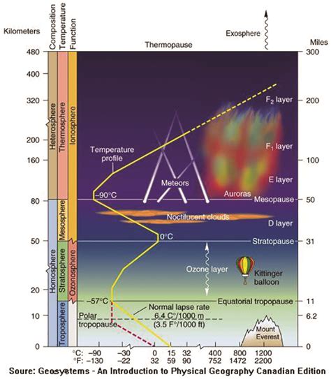 Weather school: Breaking down the atmosphere - Manitoba Co-operator