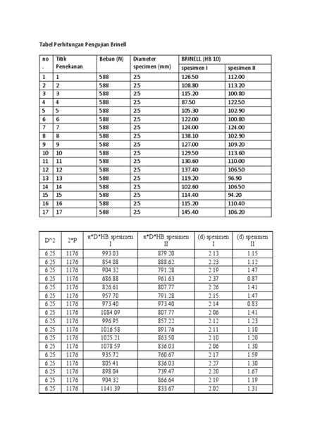 Tabel Perhitungan Pdf