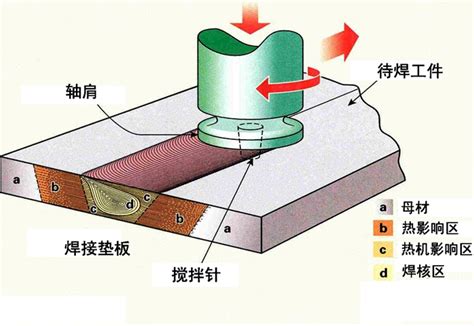 搅拌摩擦焊网 2014 二月