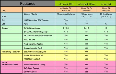 CPU Socket Types Chart