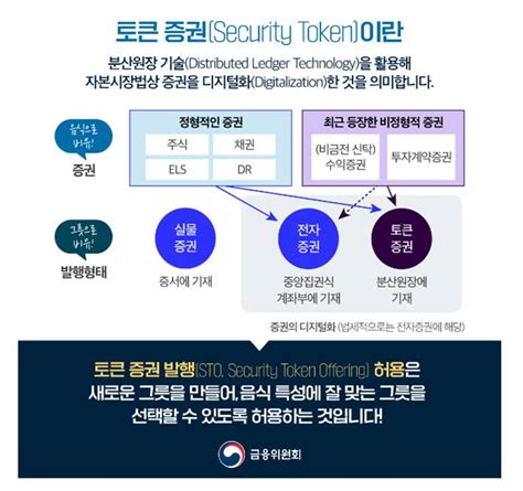 닥터아파트 토큰 증권 시장 진출“sto에서 가장 시장성 높은대상은 부동산” 매경부동산아카데미