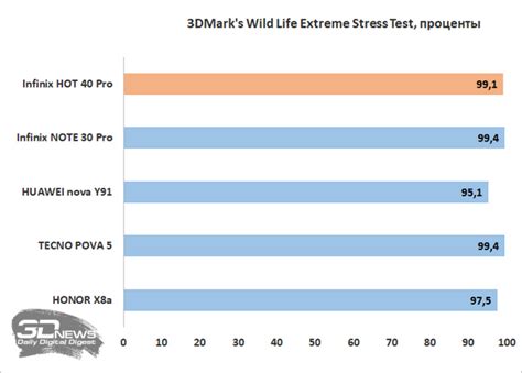 Обзор смартфона Infinix HOT 40 Pro качественный перенос Смартфоны